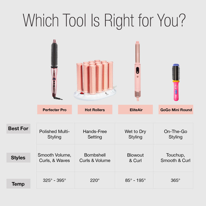 Ion Hot Rollers Long Set Gen 2